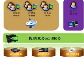 移動應急系統(tǒng) 物聯(lián)網(wǎng)時代下的高效響應與精準服務