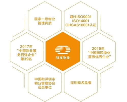 特發(fā)物業(yè)首次亮相國際物業(yè)管理博覽會(huì)，國企力量揭開神秘面紗